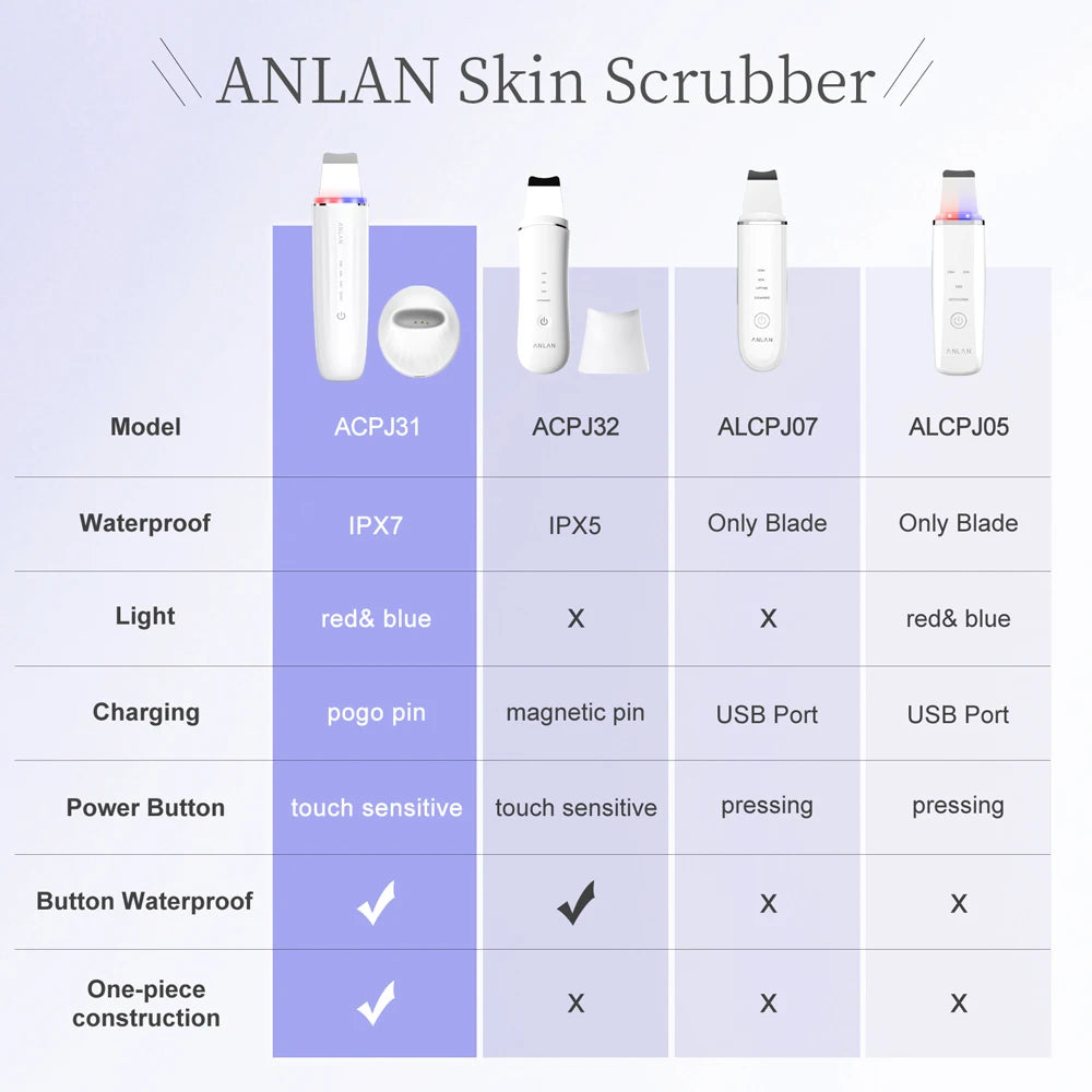 ANLAN Ultrasonic Skin Scrubber